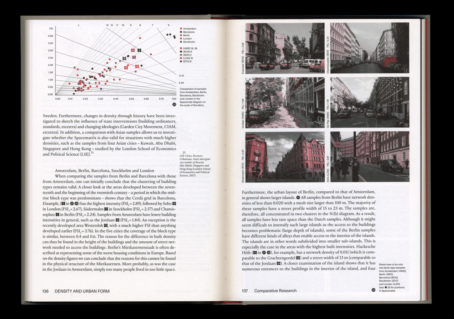 Open book spread titled Density and Urban Form: a scatter plot of red and black dots comparing city samples, above dense running text, facing a grid of six street photos tinted red. Small numbered squares from the chart&rsquo;s legend appear inside the text.